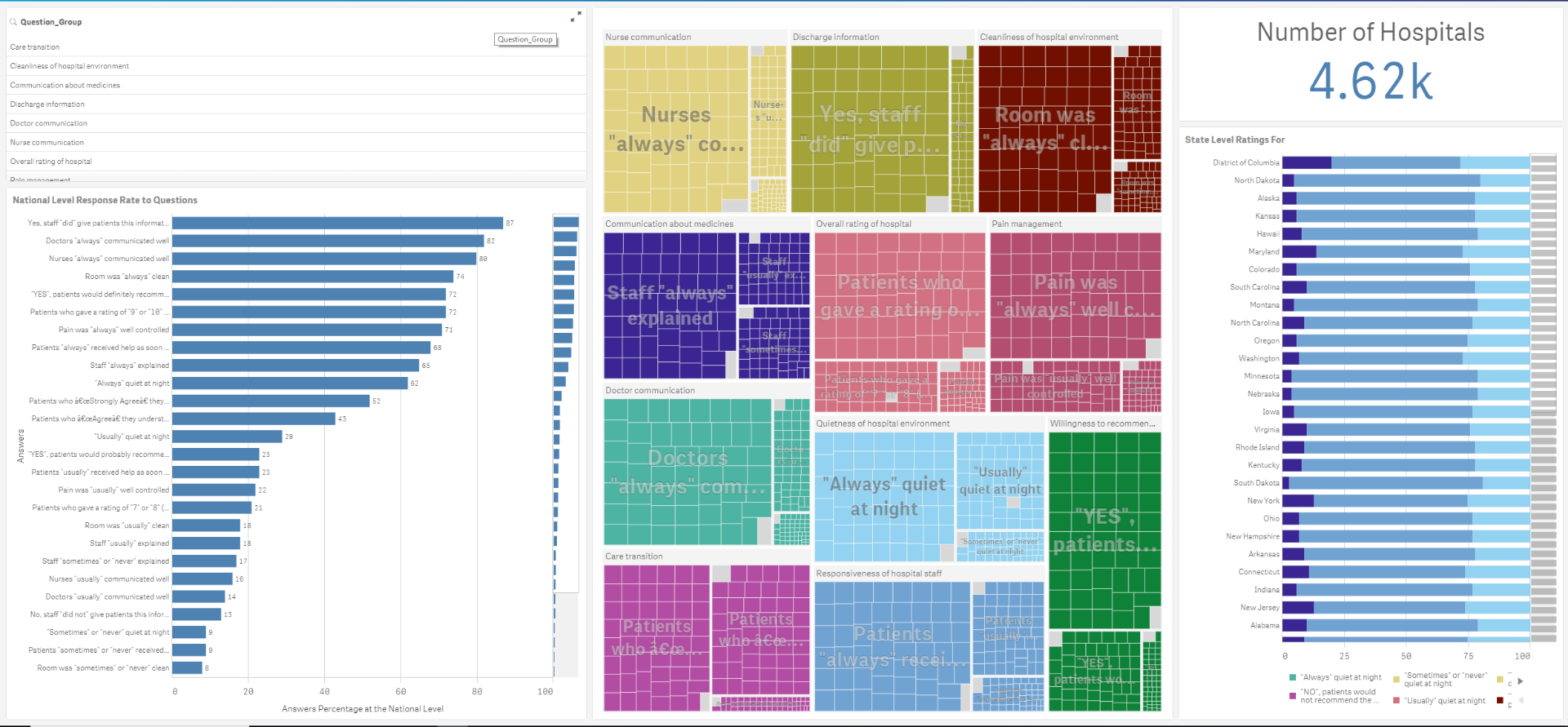 ScreenShot_State and National Level COmparion of HCAHS Survey Results.png